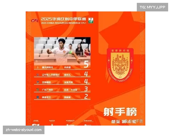 外援主导进攻端，射手榜前八仅两位本土球员